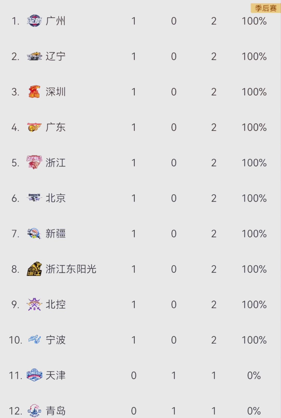 关于美洲篮球联赛首轮比赛意外惊喜连连，振奋人心的信息